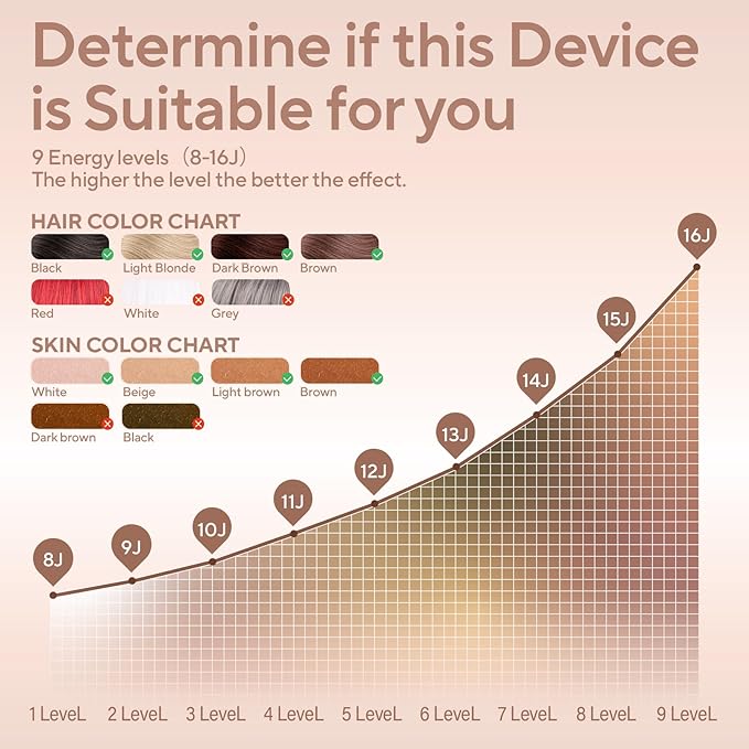 Laser Hair Removal, IPL Hair Removal for Women and Men, Hair Removal Device for Bikini Legs Armpits Arms At Home, 999,900+ Flashes Painless Effective & Long-Lasting-BrightBean Baby