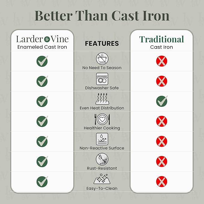 Larder & Vine Enameled Cast Iron Saucepan | 2.2 qt Sauce Pan with Lid | Saucepan with Pour Spouts | Enameled Cast Iron Pot Compatible on All Cooktops & Oven Safe to 500° F | Limoncello