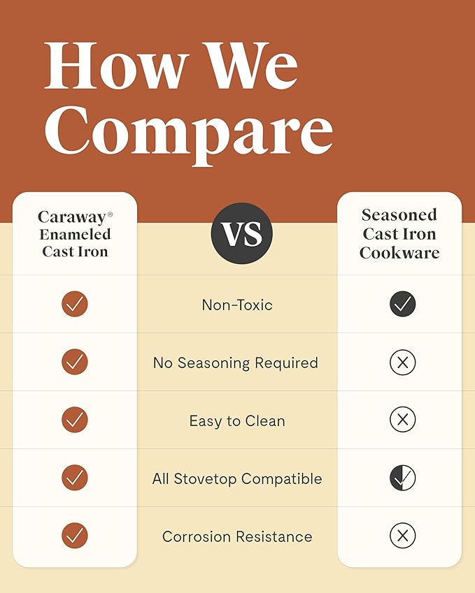 Caraway Enameled Cast Iron Braiser - 3.5 qt Braiser Pan - 3 Layer Enamel Coating - No Seasoning Required - Compatible With All Stovetops - Oven Safe - Free From Forever Chemicals - Cream