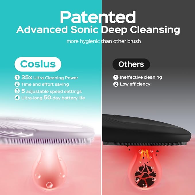 COSLUS Face Scrubber Facial Cleansing Brush: 5 Cleansing Modes Silicone Face Wash Scrubber for Women Skin Care, Sensitive Skin - Deep Cleansing & Gentle Exfoliating, Portable for Shower & Travel-BrightBean Baby