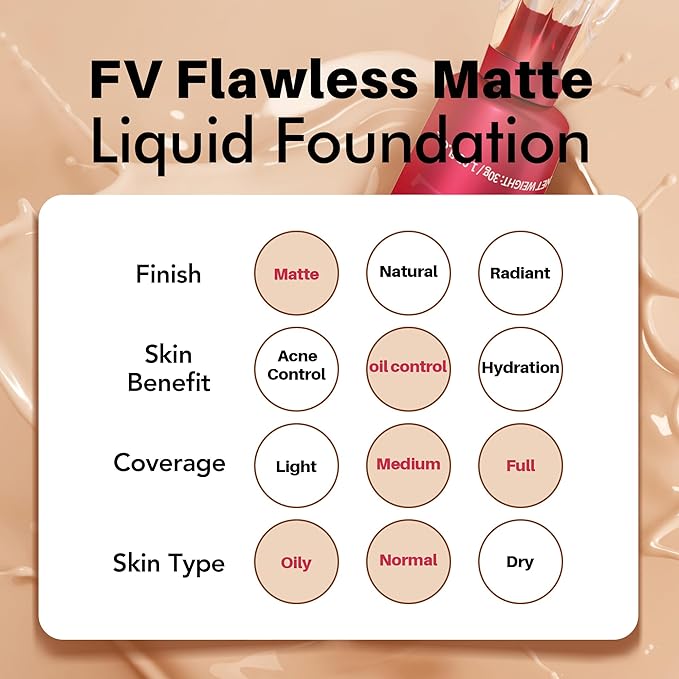 FV Waterproof Foundation, Lightweight & Medium Coverage Foundation with Matte Finish, Oil Control Long Lasting Liquid Foundation Makeup for Oily Normal Skin (Natural Beige)-BrightBean Baby
