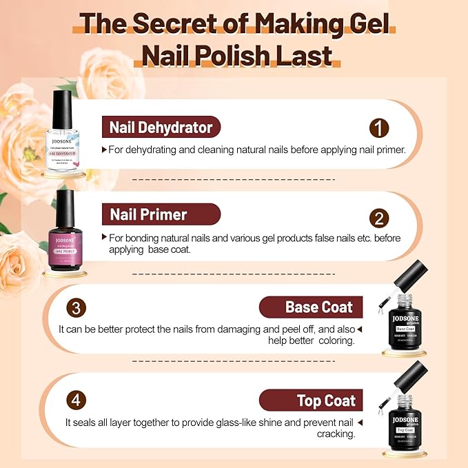 JODSONE 15ML Nail Primer Base Coat Top Coat Glossy Quick Drying Durable DIY Nail Art Design Long Lasting Gift-BrightBean Baby