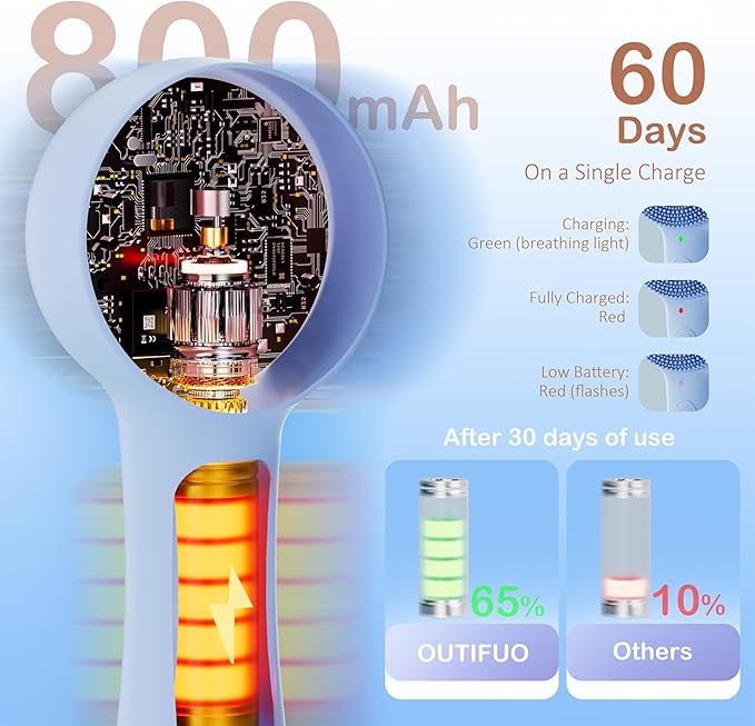 Facial Cleansing Brush Silicone Face Scrubber Waterproof Rechargeable Exfoliator Massage Device for Men & Women, Deep Pore Cleansing, Exfoliating, Removing Blackhead Electric Face Scrub Brush (Blue)-BrightBean Baby