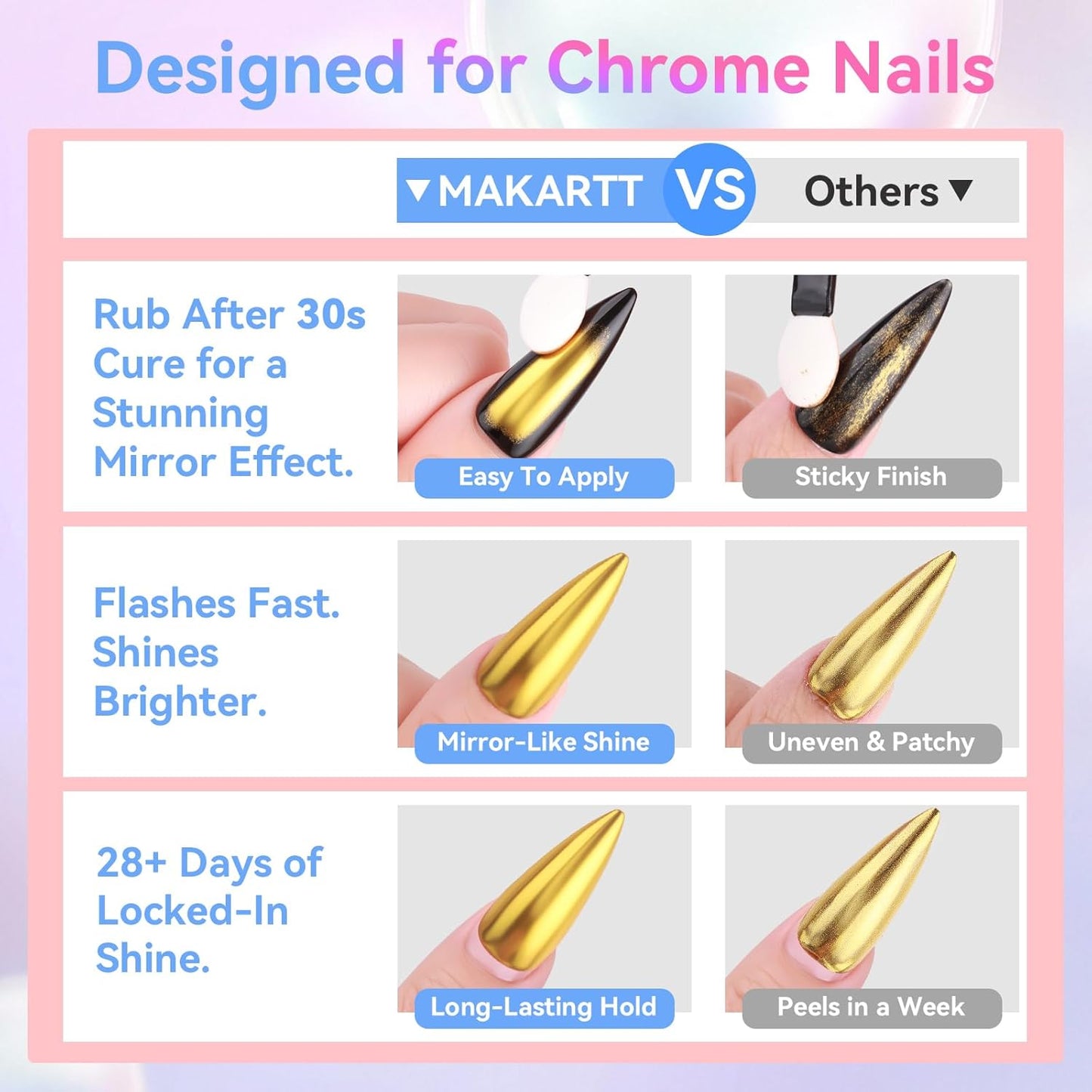 Makartt No Wipe Gel Top Coat for Chrome Nail Powder - Clear High Gloss Mirror Shine Top Coat Gel Nail Polish, Long Lasting Soak-Off LED UV Lamp, DIY Home Salon Art Design Gifts, 8ml Pink Bottle-BrightBean Baby