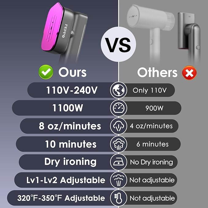 FEPPO Travel Steamer for Clothes, 110-240V Dual Voltage Portable Mini Steamer & Iron 2in1, 1100W Powerful Garment Steamer, Fast Heat Up, Travel Size, HD Display, for Home & Global & Europe Travel-BrightBean Baby