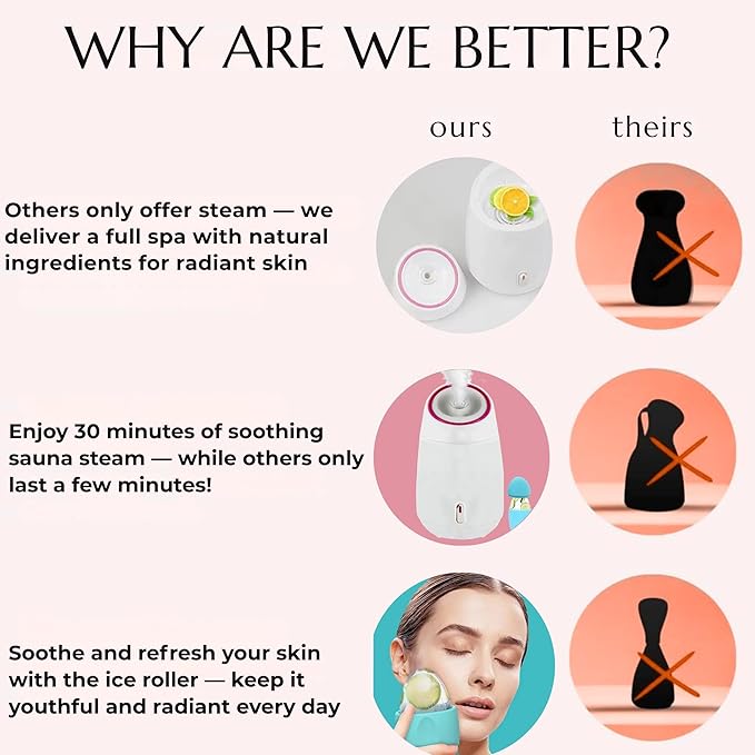 Facial Steamer and Ice Roller – 3-in-1 Nano Ionic Spa Kit for Deep Hydration and Pore Cleansing – Home Facial Care Set,auto Shut Off-BrightBean Baby
