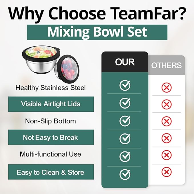 TeamFar Mixing Bowls, 5PCS Stainless Steel Serving Salad Bowls with Lids, For Kitchen Mixing/Baking/Storing/Prepping, Visible & Airtight, Non-Slip Bottom - 4.6/3.5/1.5/1 / 0.7 QT, Black
