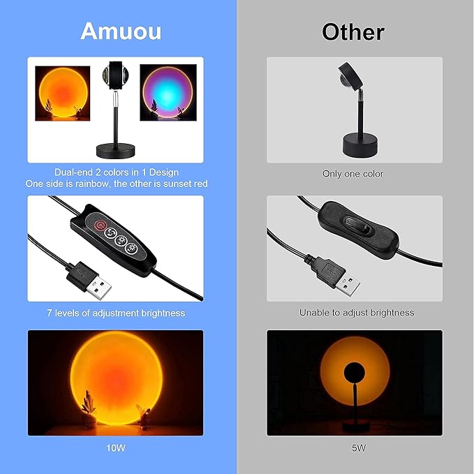 Amuou Sunset Lamp and Rainbow Lights,2 Colors in 1 Projector Sunset Light with 7 Levels of Adjustable 180 Degree Rotation Projection Led Night Light for Photography, Selfie, Tiktok and Home Decor-BrightBean Baby