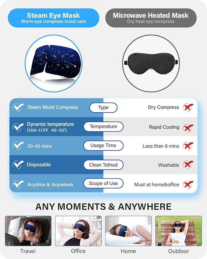 21 Packs Double Earloops Steam Eye Masks for Dry Eyes, Graphene Warm Eye Mask, Heated Eye Mask Reduce Puffiness & Dark Circles, Soothe Tired Eyes for Travel Essentials, Party Favors, Lavender-BrightBean Baby