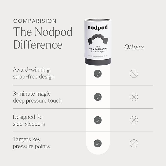 Nodpod Gentle Pressure Sleep Mask | Patented Light Blocking Design for Sleeping, Traveling & Relaxation - Elephant Gray-BrightBean Baby