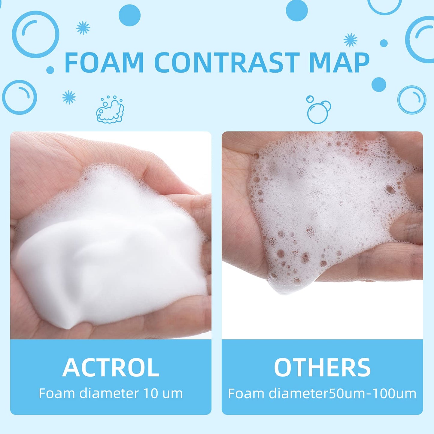 Eyelash Shampoo Concentrate 100ml Lash Extensions Cleanser Concentrate Unscented Natural Foaming Shampoo DIY Wash for Extensions Lashes with Salon Home Care-Makes 60ml Bottles-BrightBean Baby