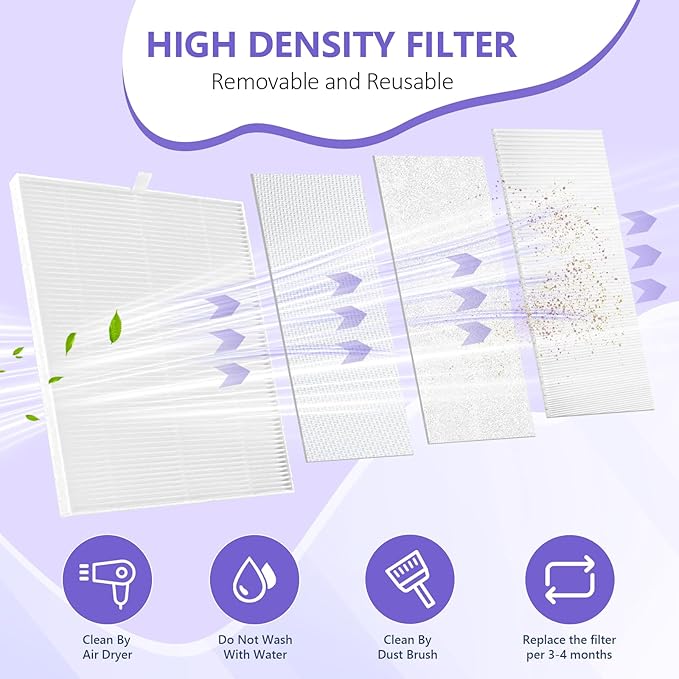 LIONVISON Nail Dust Collector for Salons: Vacuum Fan Dust Suction Machine for Beginners DIY - Manicure Pedicure Tool with Reusable Filter for Home-BrightBean Baby