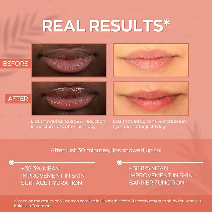 Hanalei Hydrating Lip Treatment Balm – Cruelty-Free, Paraben-Free Moisturizer for Severely Dry, Chapped Lips – Kukui Oil, Shea Butter & Grapeseed Oil – Clear Tint, Travel-Size 3-Pack (5ml X 3)-BrightBean Baby