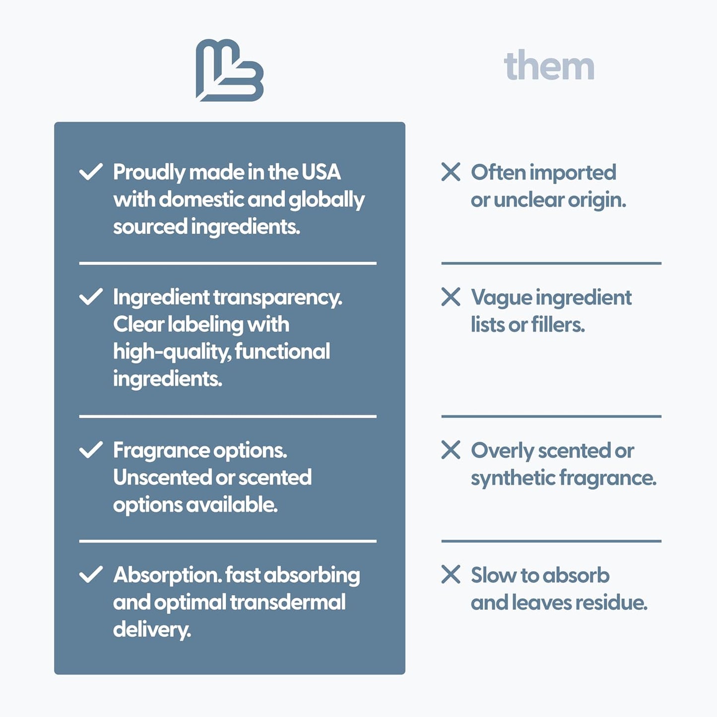 Unscented Magnesium Massage Oil for Sore Muscles, Feet, Joints and Leg Cramps, Helps with Sleeping and Post-Workout Recovery, Fragrance Free Formula for Sensitive Skin, 8 fl oz by M3 Naturals-BrightBean Baby