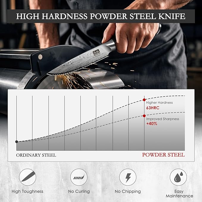 SHAN ZU Steak Knives Set of 6, Ultra Sharp 4.5 Inch High Hardness Powder Steel Steak Knife Set, Serrated Steak Knives with Ergonomic Pakkawood Handle Japanese Knives for Steak, Bread and Butter