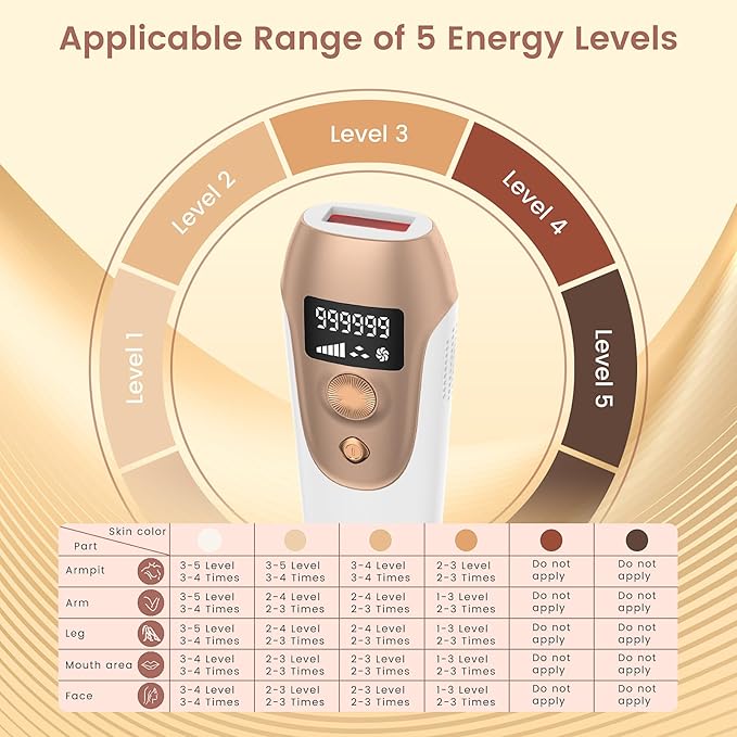 Hair Removal Device, Hair Removal for Women and Men，Hair Removal Body and Face for Home Use,model S3-BrightBean Baby