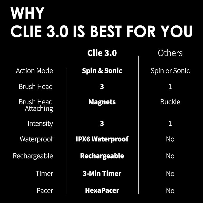 Premium Facial Cleansing Brush,Waterproof Face Scrubber,Spin & Sonic Modes with 3 Intensities,Magnetic 3-Head System for Deep Pore Cleaning, Gentle Exfoliation & Sensitive Skin Care - for Women & Men-BrightBean Baby