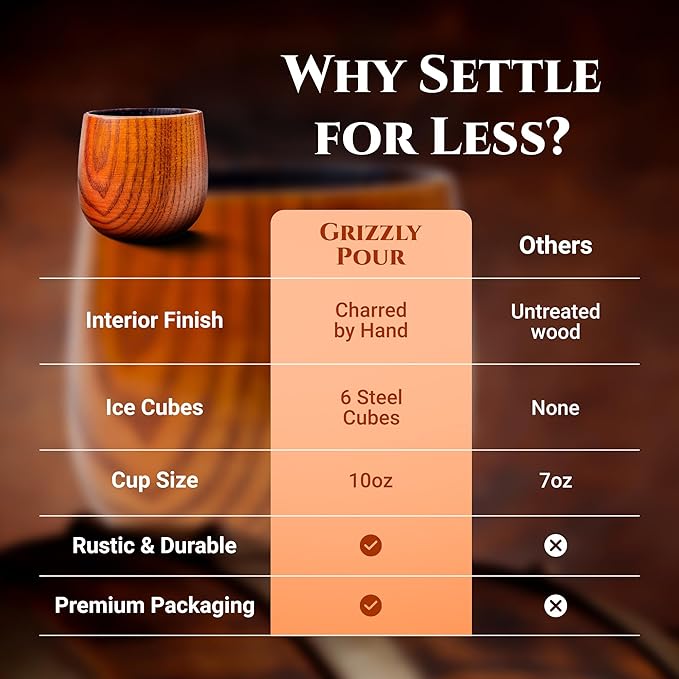 Premium Charred Wooden Whiskey Bourbon Drinking Glasses | Whisky Gifts for Men, Dad, or Brother | Handcrafted Old Fashioned Glasses Tumblers with 6 Stainless Steel Ice Cubes and Tongs | Set of 2