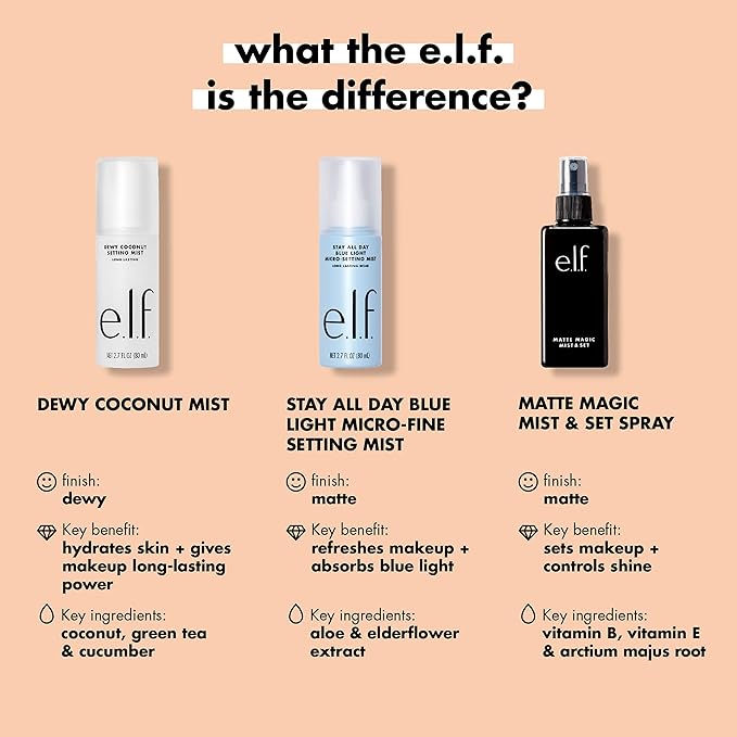 e.l.f. Matte Magic Mist & Set - Small, Lightweight, Long Lasting, Mattifying, Revitalizes, Controls Shine, Refreshes, Hydrates, All-Day Wear, 2.0 Fl Oz-BrightBean Baby