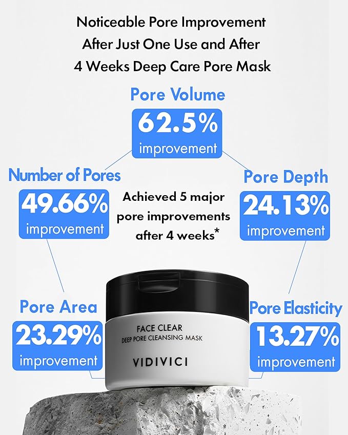 VIDIVICI Korean Deep Pore-Cleansing Clay Mask – Gently Exfoliates & Soothes Oily, Sensitive Skin – Mud Wash-Off Formula for Sebum Control, Cooling Hydration & Pore Tightening – 3.38oz-BrightBean Baby