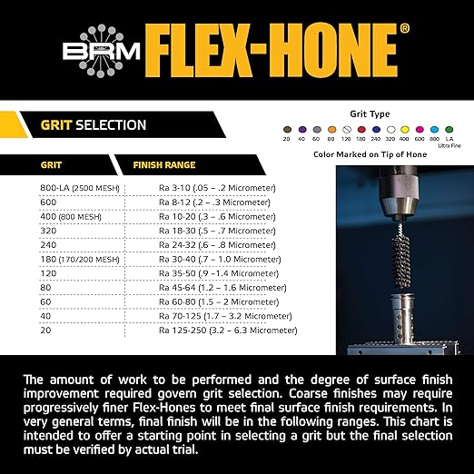 Brush Research BC238800 FLEX-HONE®, 2-3/8" (60.3mm) Diameter, 800 Grit, Silicon Carbide, for Mild Steel, Stainless Steel, Cast Iron and Softer Ferrous Materials