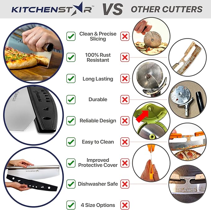 KitchenStar 18-Inch Pizza Cutter Rocker Blade - Sharp Stainless Steel Slicer Knife, Protective Cover, Dishwasher Safe, Extra Large - Commercial Pizza Oven Accessories