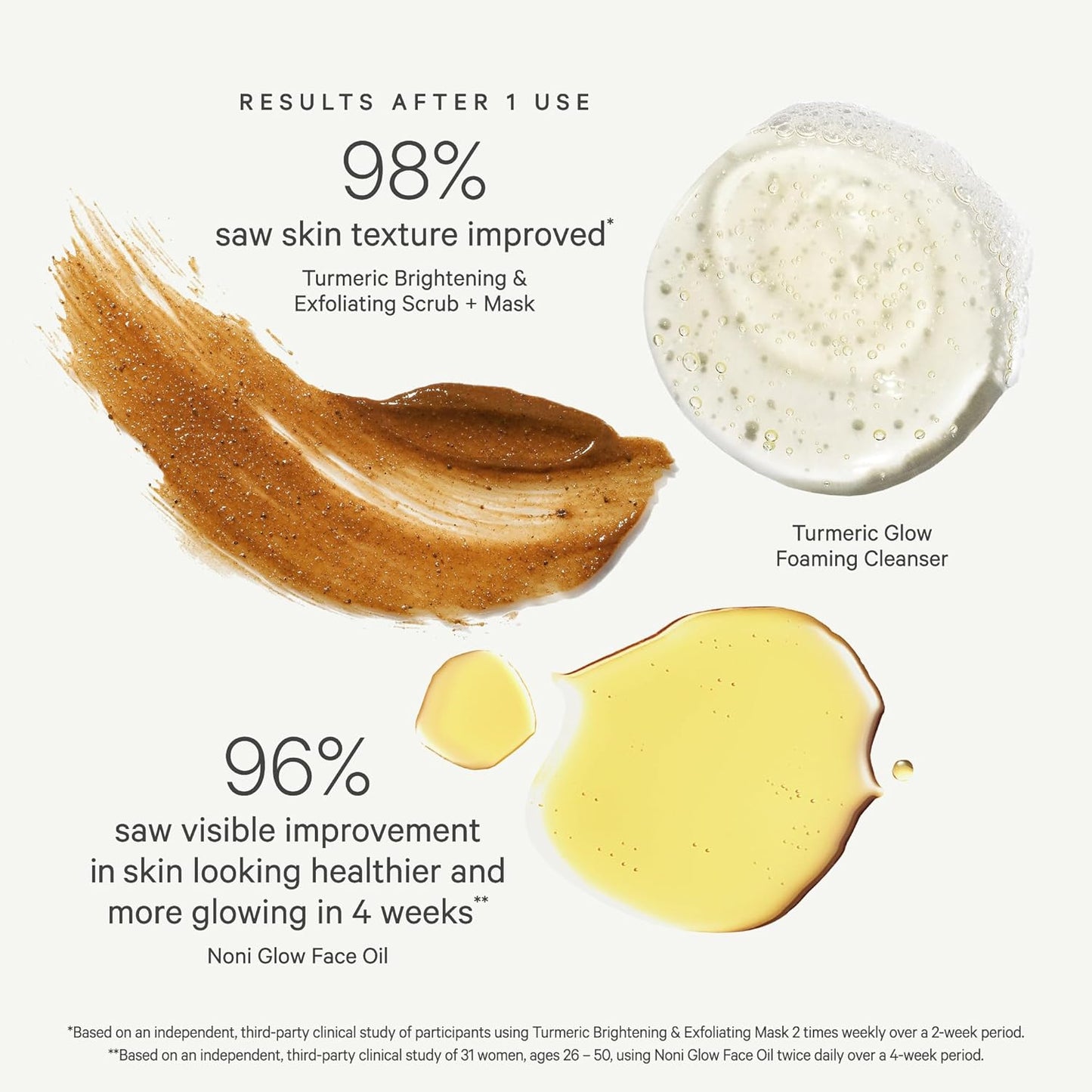 KORA Organics Best Sellers Trio, Gift Set with Noni Glow Face Oil, Turmeric Brightening & Exfoliating Mask and Foaming Cleanser (3 Items)-BrightBean Baby