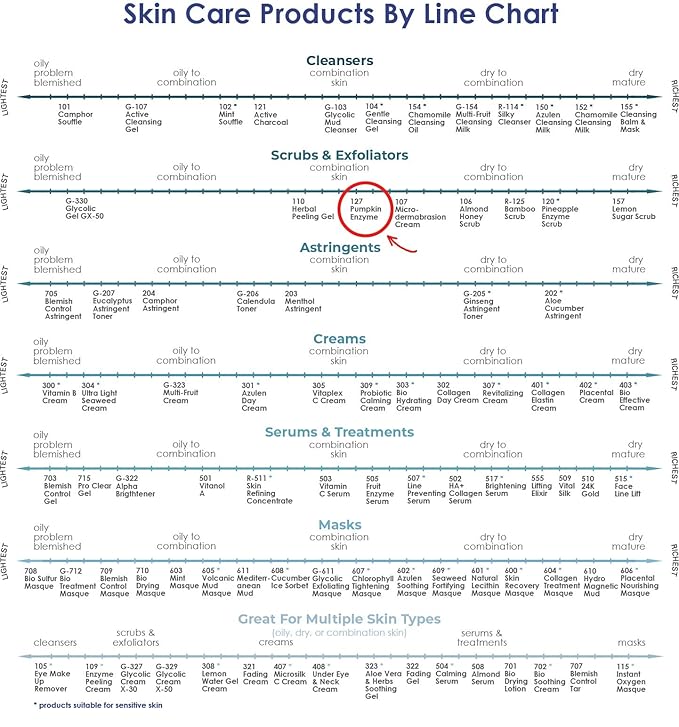 Raya Pumpkin Enzyme Facial Puree (127) | Gentle and Exfoliating Treatment for All Skin | Reduces Fine Lines and Minimizes Pore Size-BrightBean Baby