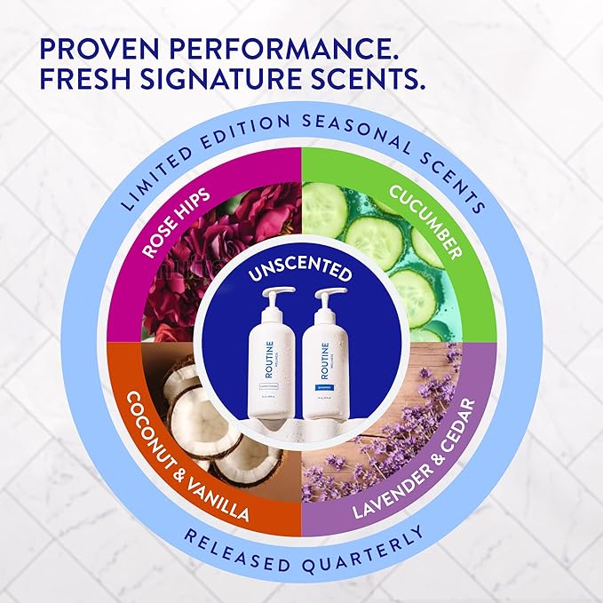 Routine Wellness Anti-Thinning Shampoo and Conditioner Set for Thinning Hair - Biotin DHT Blocker for Men - Color Safe Shampoo for Hair Loss & Healthier Hair - Father's Day Mens Scent (Pack of 2)-BrightBean Baby