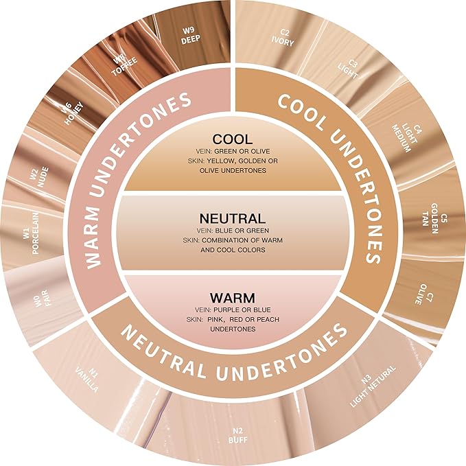 Oulac Full Coverage Concealer, Concealer Stick for Face and Eye Dark Circles, Hydrating Concealer Infused with Hyaluronic Acid, Vegan Concealer 3.8ml, Shade: W1 Porcelain-BrightBean Baby