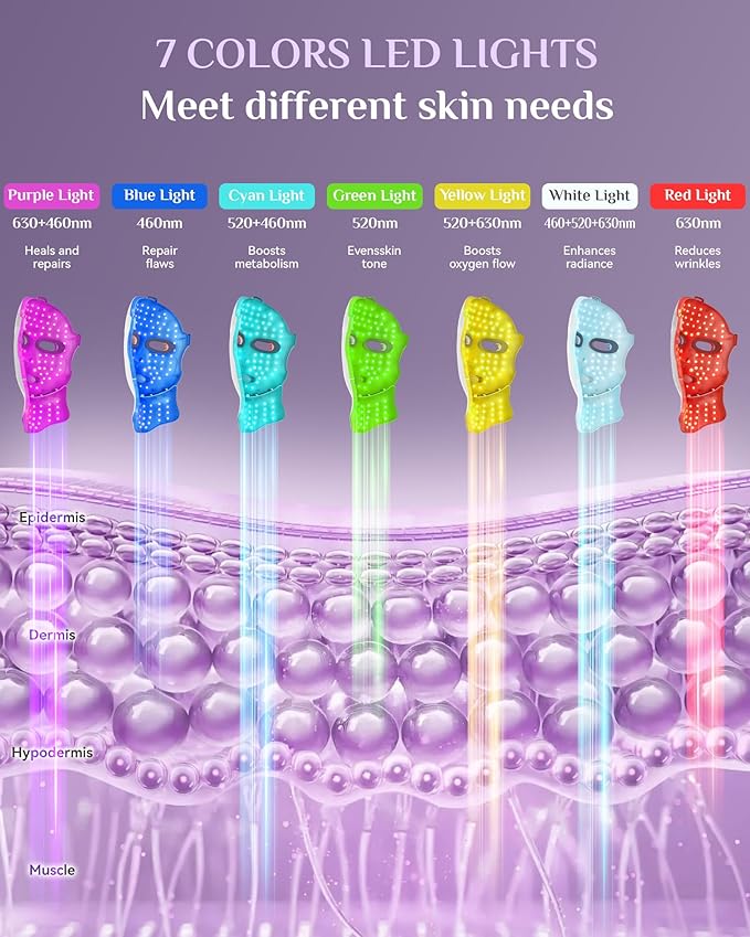 FOLOKE Red Light Therapy Mask for Face & Neck, LED Face Light Therapy,USB C Rechargeable,Infrared Mask for Home Working Travel Yoga-BrightBean Baby