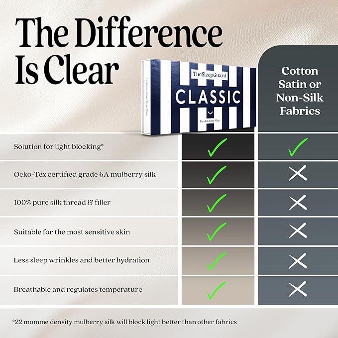 Pure Silk Sleep Mask [100% 6A Mulberry Silk, 22 Momme] Light Blocking Travel Essentials. Eye Masks for Sleeping. Black Oeko-Tex Blindfold. Eye Covers for Men & Women-BrightBean Baby