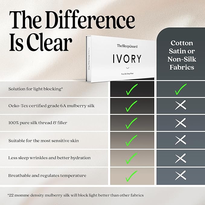 Pure Silk Sleep Mask [100% 6A Mulberry Silk, 22 Momme] Light Blocking Travel Essentials. Eye Masks for Sleeping. Black Oeko-Tex Blindfold. Eye Covers for Men & Women-BrightBean Baby