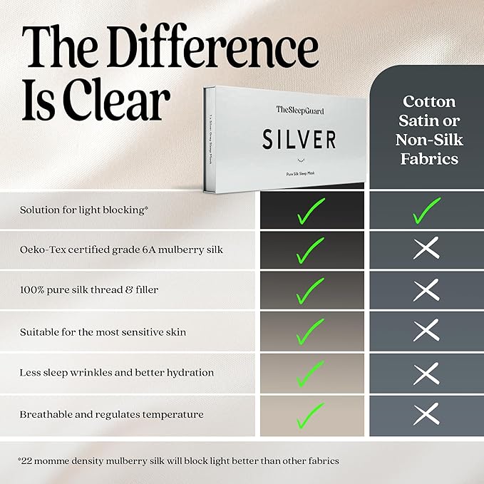 Pure Silk Sleep Mask [100% 6A Mulberry Silk, 22 Momme] Light Blocking Travel Essentials. Eye Masks for Sleeping. Black Oeko-Tex Blindfold. Eye Covers for Men & Women-BrightBean Baby