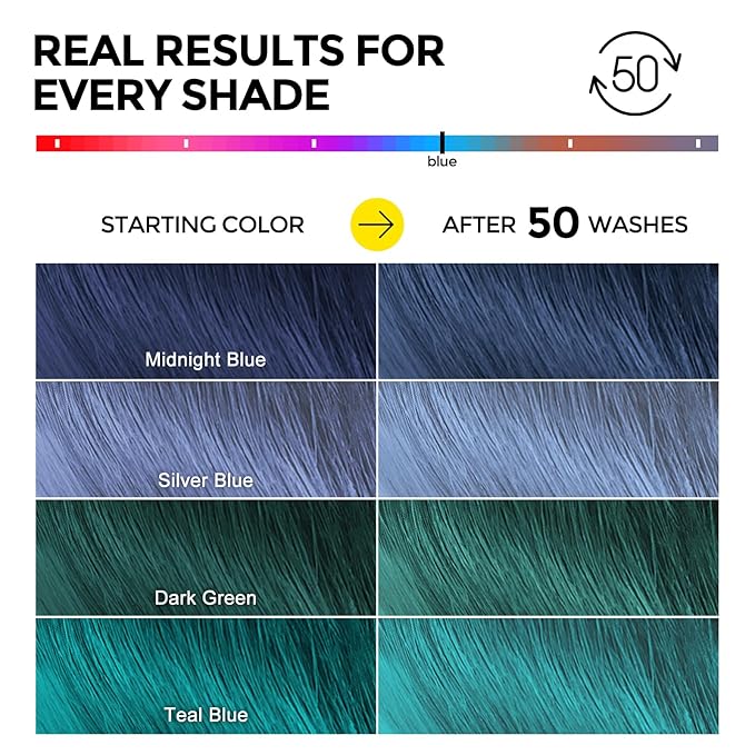 Ultra Color Safe Shampoo | Help Prevent Fading & Provide Subtle Color Replenishment | Prolong Color Vibrancy and Enhance Shine | Vegan & Cruelty-Free Formula | For Blue Color Treated Hair-BrightBean Baby