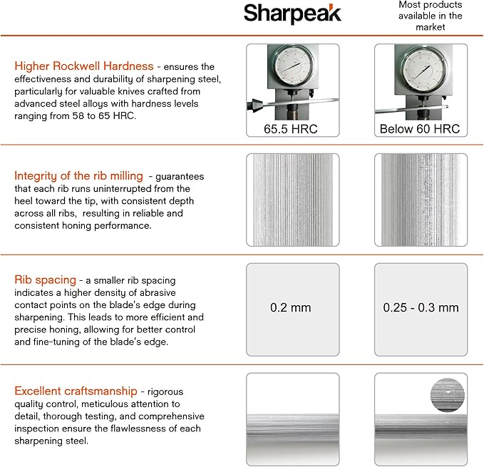 (a brand of SHARPAL) 108S 17.5-Inch/Rod L. 12-Inch Sharpening Steel Knife Sharpener Rod with Built-in Angle Guides Kitchen Knives Honer Knife Steel Honing Rod Chaira Para Cuchillos HRC 65