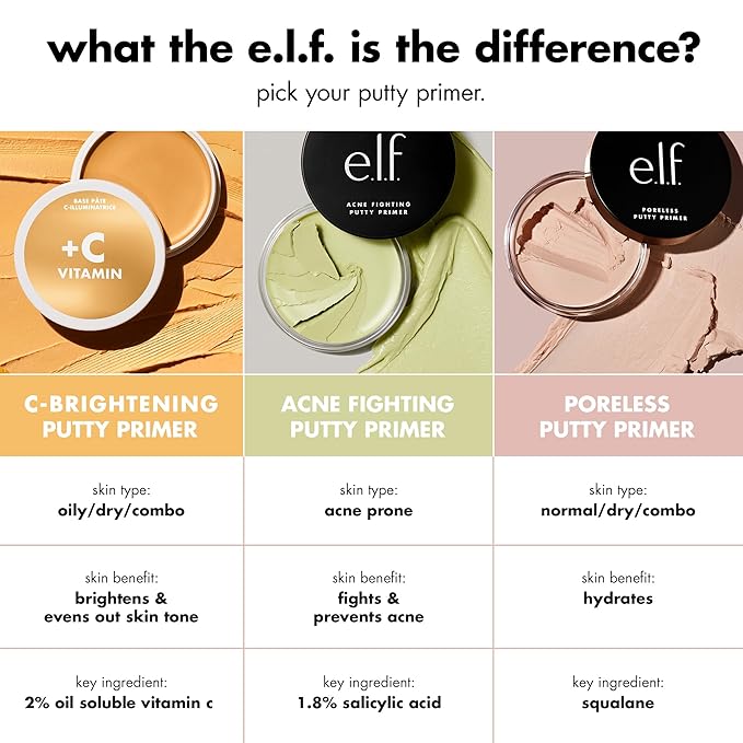 e.l.f. C-Brightening Putty Primer, Makeup Primer For Brightening & Evening Out Skin Tone, Enriched With Vitamin C, Universal Sheer (Packaging May Vary)-BrightBean Baby