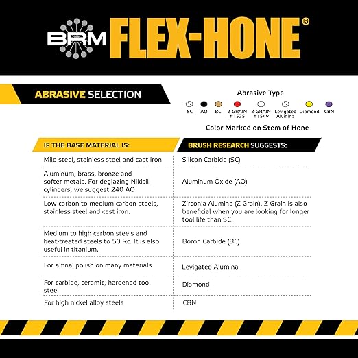Brush Research BC158800 FLEX-HONE®, 1-5/8" (41.3mm) Diameter, 800 Grit, Silicon Carbide, for Mild Steel, Stainless Steel, Cast Iron and Softer Ferrous Materials