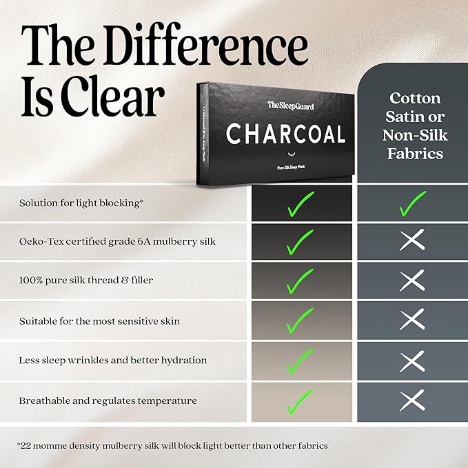 Pure Silk Sleep Mask [100% 6A Mulberry Silk, 22 Momme] Light Blocking Travel Essentials. Eye Masks for Sleeping. Black Oeko-Tex Blindfold. Eye Covers for Men & Women-BrightBean Baby