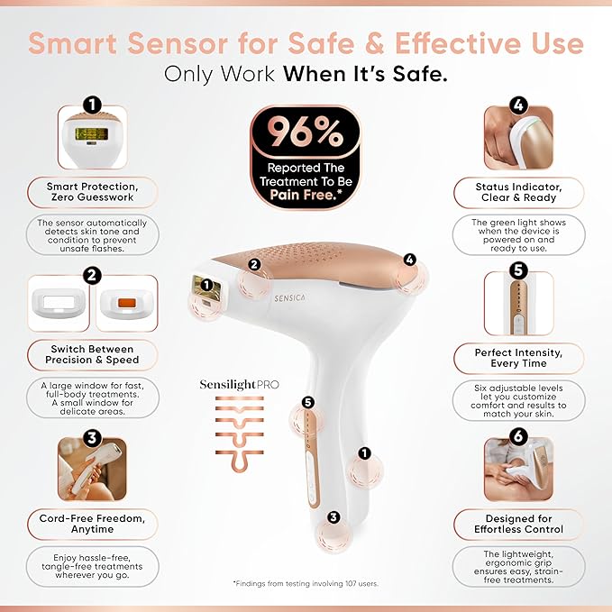 Sensica Cordless SensiLight PRO Rechargeable RPL Hair Removal Device – Permanent IPL for Women and Men – Painless, Unlimited Flashes, Wireless at-Home Body & Facial Hair Remover – XL Window 1.4x0.5-BrightBean Baby