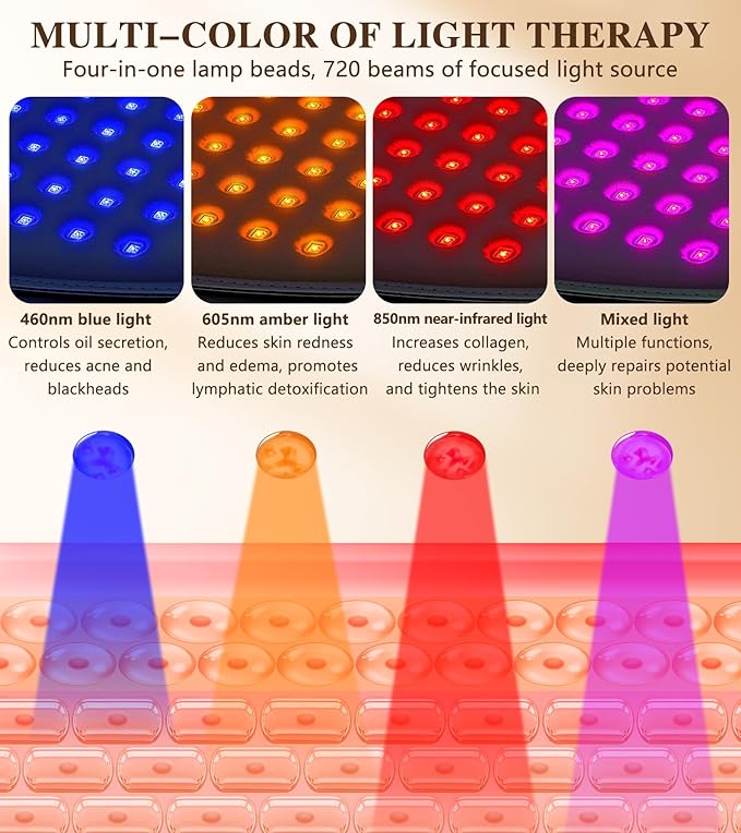 Red Light Therapy for Face and Neck, 720 LED Infrared Light Therapy Mask for Wrinkles and Acne, Large 30.8" x 11.8" Panel for Body, Red Light Mask Gift for Women, Mom, PDT Facial Skincare at Home-BrightBean Baby