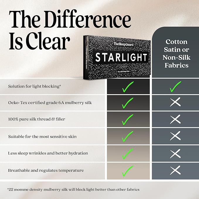 Pure Silk Sleep Mask [100% 6A Mulberry Silk, 22 Momme] Light Blocking Travel Essentials. Eye Masks for Sleeping. Black Oeko-Tex Blindfold. Eye Covers for Men & Women-BrightBean Baby