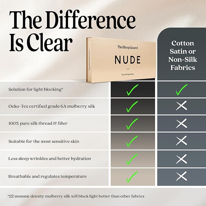 Pure Silk Sleep Mask [100% 6A Mulberry Silk, 22 Momme] Light Blocking Travel Essentials. Eye Masks for Sleeping. Black Oeko-Tex Blindfold. Eye Covers for Men & Women-BrightBean Baby