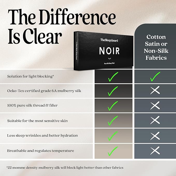 Pure Silk Sleep Mask [100% 6A Mulberry Silk, 22 Momme] Light Blocking Travel Essentials. Eye Masks for Sleeping. Black Oeko-Tex Blindfold. Eye Covers for Men & Women-BrightBean Baby