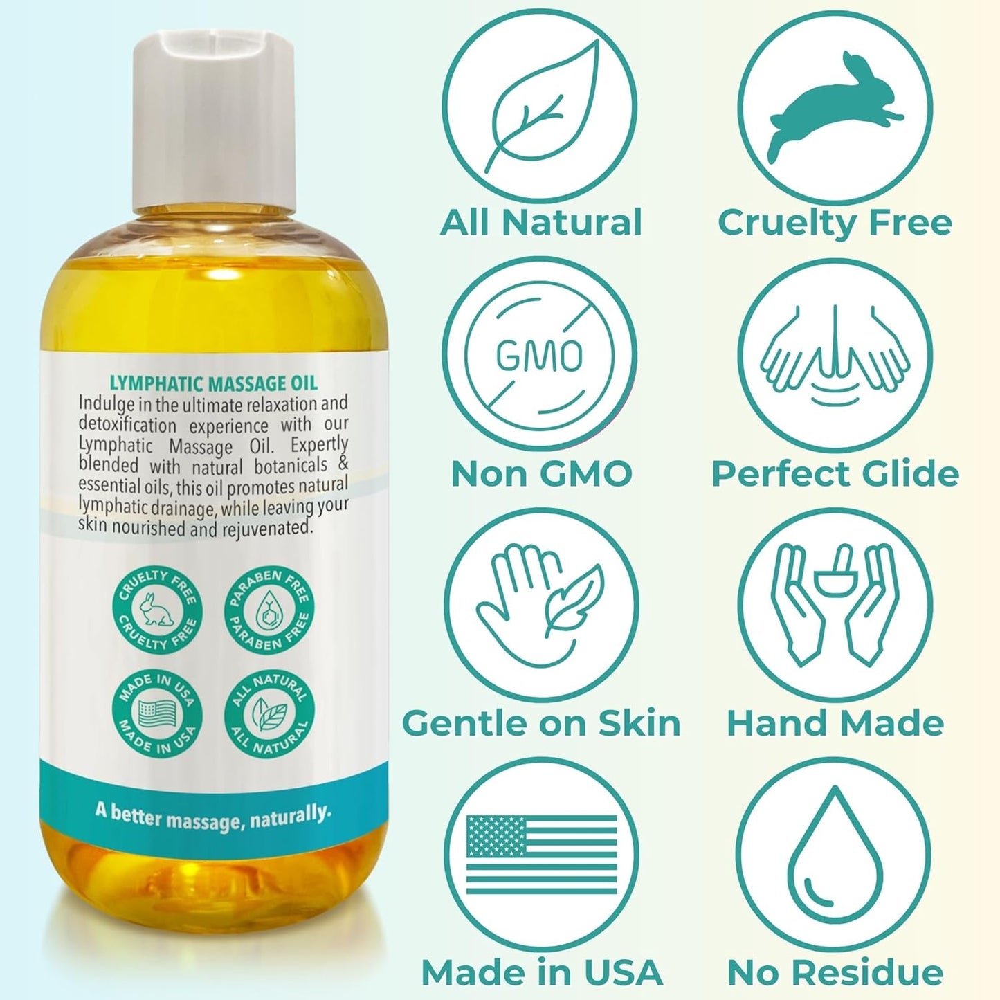 Lymphatic Drainage Massage Oil for Massage Therapy | Premium Quality, 100% Natural with Arnica Eucalyptus & Menthol | for Post Surgery Recovery & Detox | 8oz by Brookethorne Naturals-BrightBean Baby