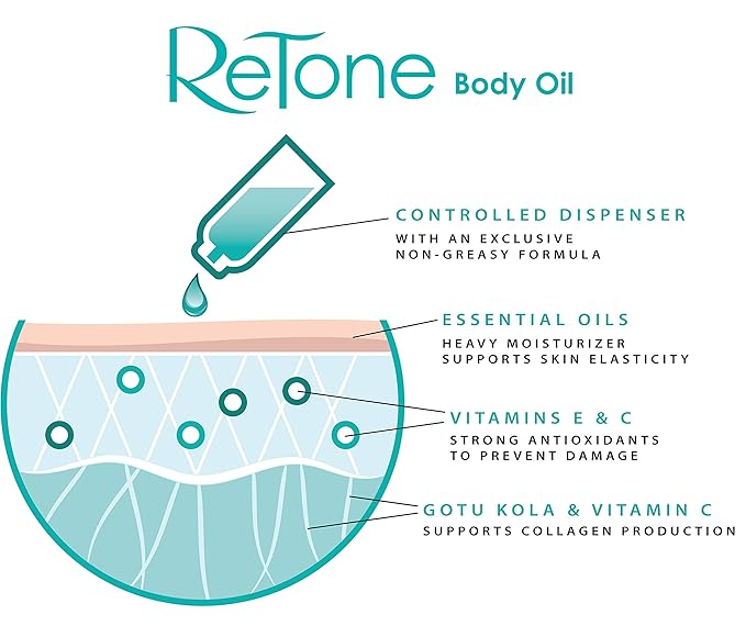 ReTone® Body Oil: Stretch Mark Prevention -Non-greasy finish - Infused with Gotu Kola - No mess dispenser - Tamanu oil + Argan Oil + Rosehip Oil + Jojoba Oil + Vitamin E C (dry skin, uneven skin tone)-BrightBean Baby