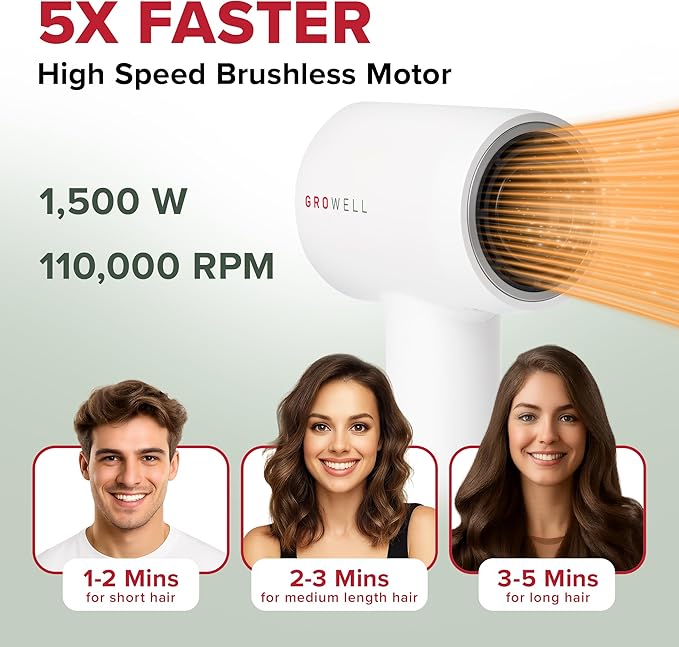 GroWell Ionic Hair Dryer, High-Speed Brushless Motor Professional Blow Dryer for Fast Drying, Low Noise, Lightweight, Compact Hair-Dryer with Diffuser for Curly Hair (2 Pack)-BrightBean Baby
