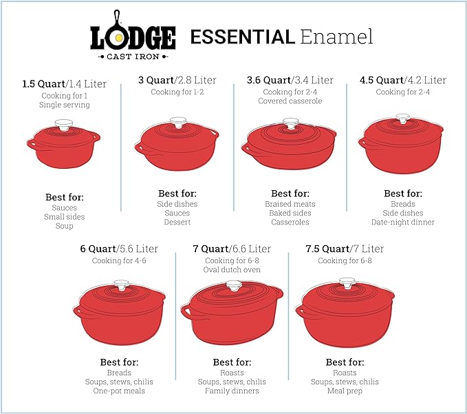 Lodge 6 Quart Enameled Cast Iron Dutch Oven with Lid – Dual Handles – Oven Safe up to 500° F or on Stovetop - Use to Marinate, Cook, Bake, Refrigerate and Serve – Cornflower Blue