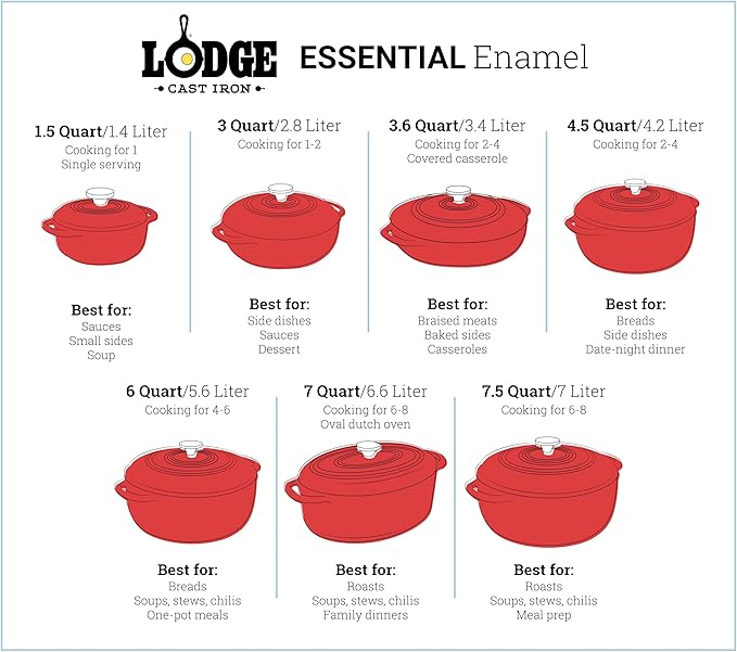 Lodge 6 Quart Enameled Cast Iron Dutch Oven with Lid – Dual Handles – Oven Safe up to 500° F or on Stovetop - Use to Marinate, Cook, Bake, Refrigerate and Serve – Poppy
