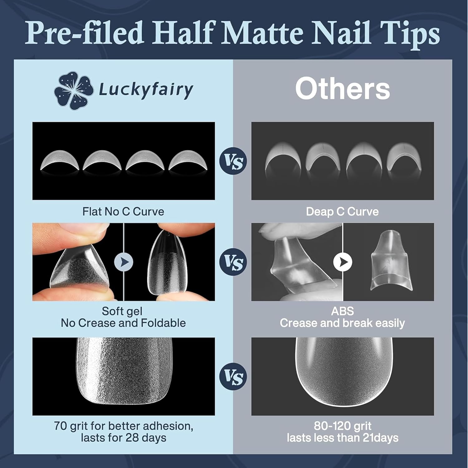 Short Almond Nail Tips: 504pcs Soft Gel Nail Tips Pre Etched Short Fake Nails, Half Matte Full Cover Clear Press on Nails for Nail Extension DIY Home, 12 Sizes Acrylic Gelly Tips-BrightBean Baby